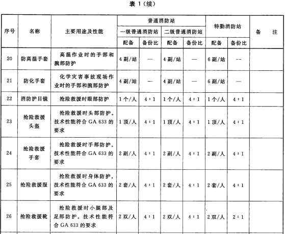 标准附图