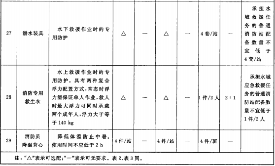标准附图