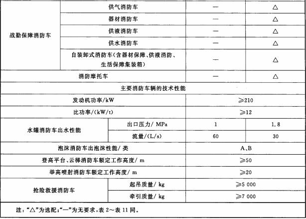 标准附图