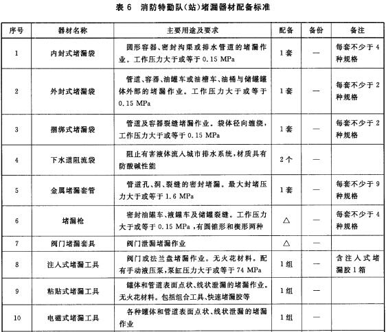 标准附图