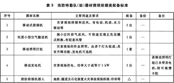 标准附图