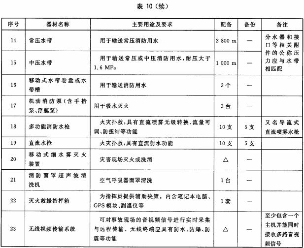 标准附图