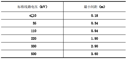 标准附图