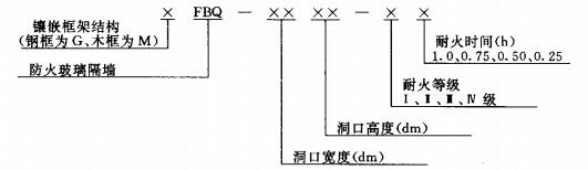 标准附图