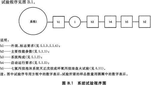 标准附图