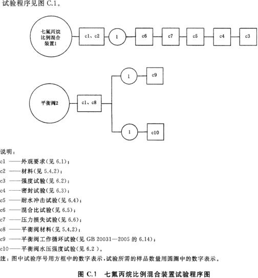 标准附图