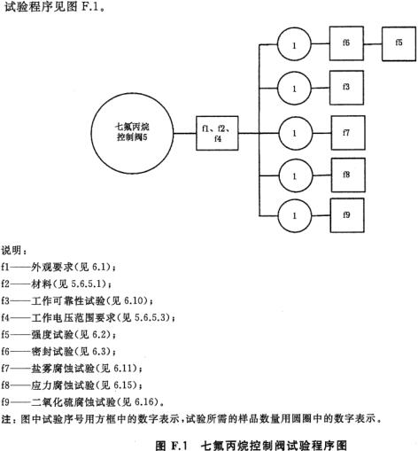 标准附图