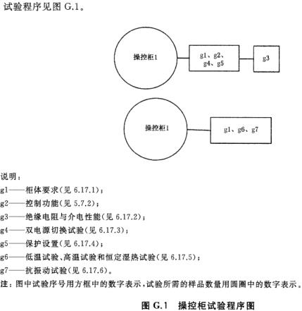 标准附图