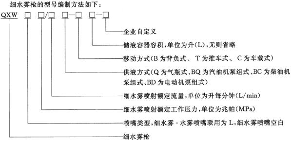 标准附图