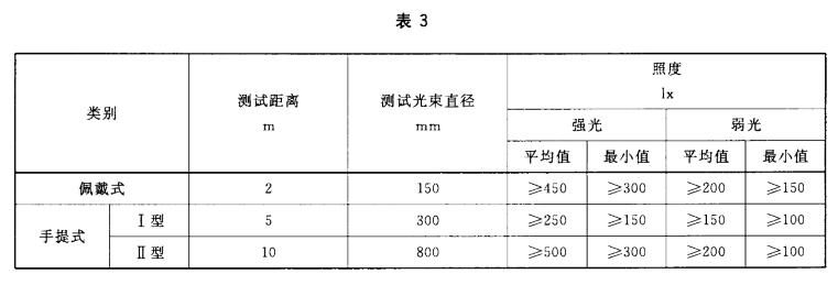 标准附图