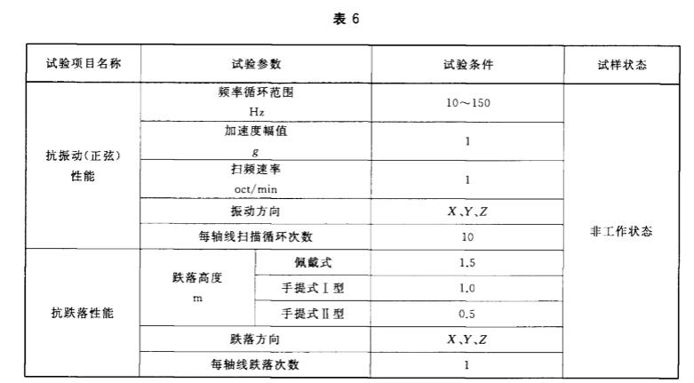 标准附图