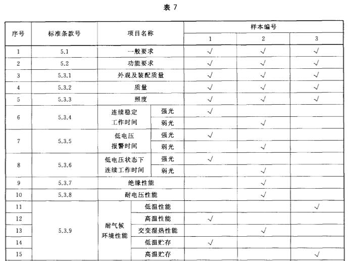 标准附图