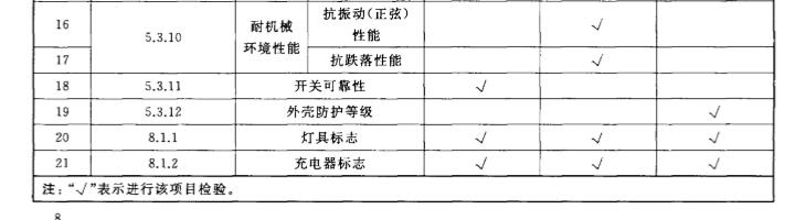 标准附图