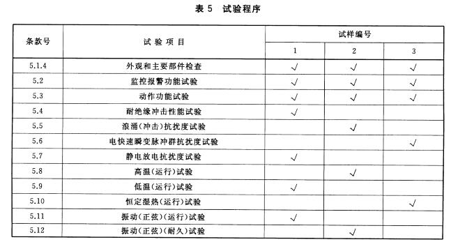 标准附图