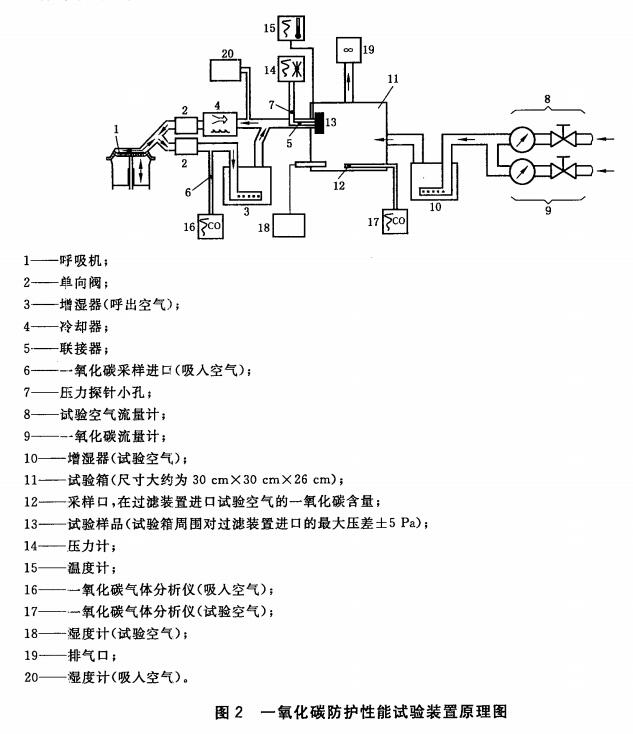 标准附图