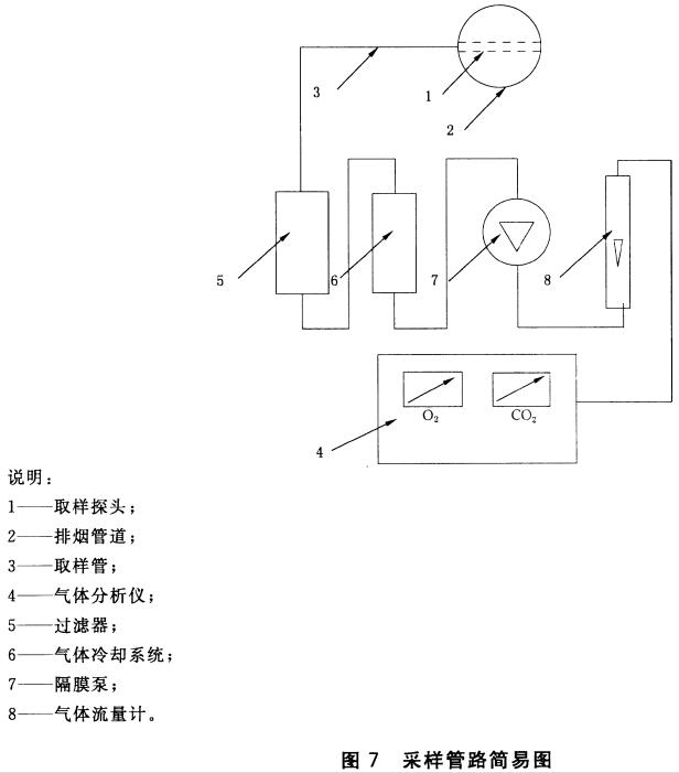 标准附图