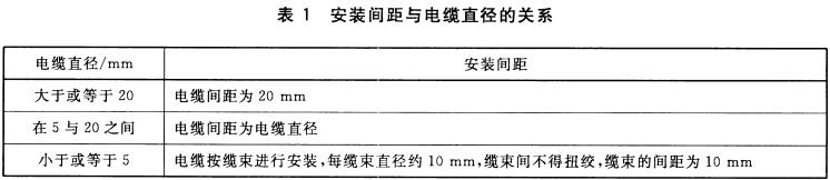 标准附图