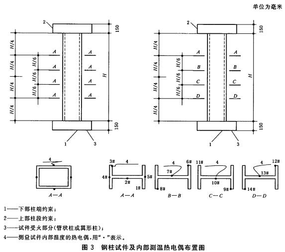 标准附图