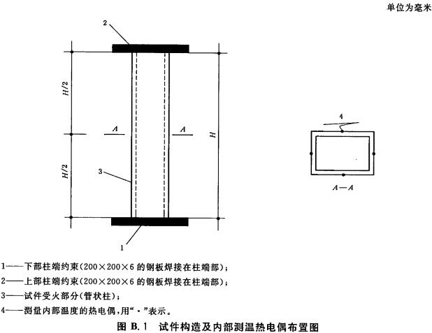 标准附图