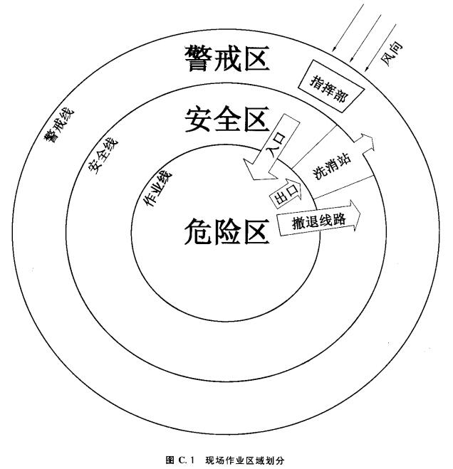 标准附图