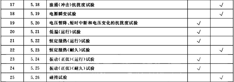标准附图