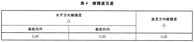 标准附图