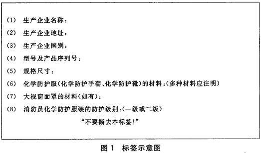 标准附图
