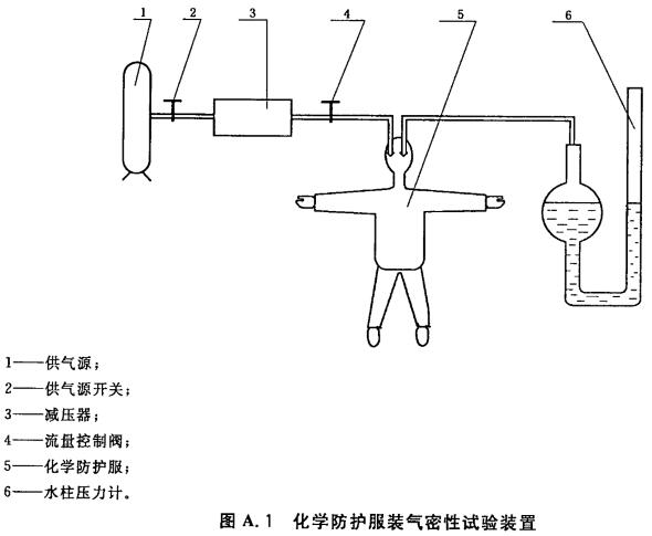 标准附图