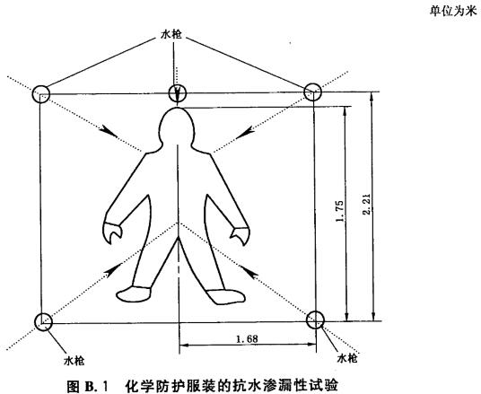 标准附图