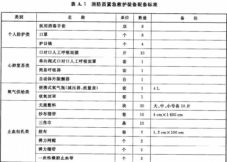 标准附图