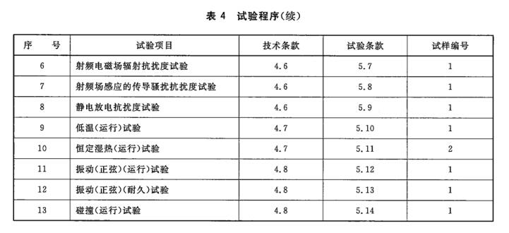 标准附图