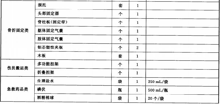 标准附图