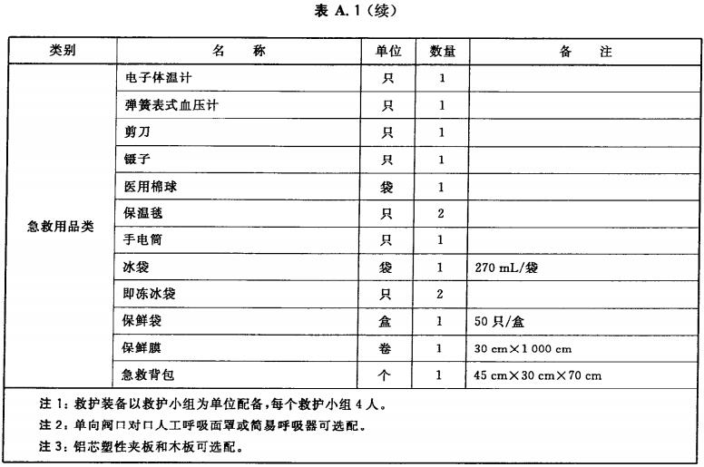 标准附图