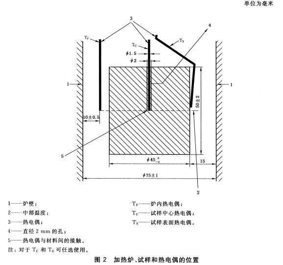 标准附图