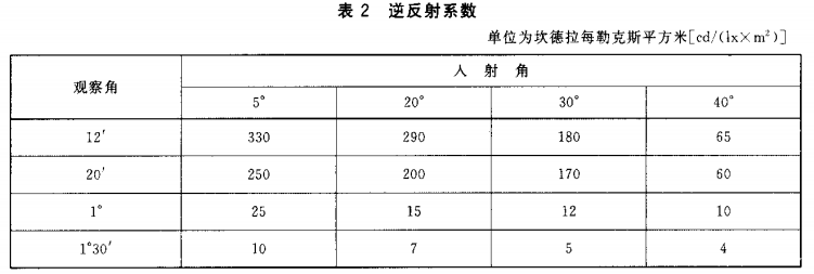 标准附图