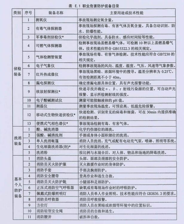 标准附图