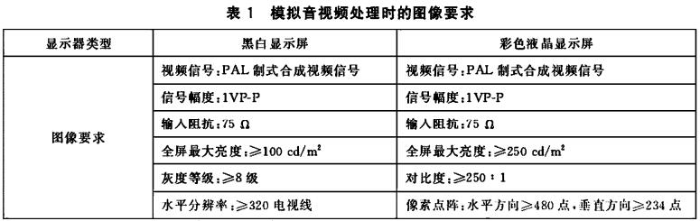 标准附图