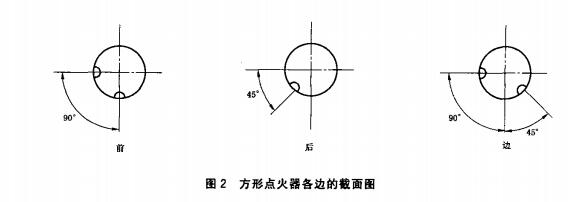 标准附图
