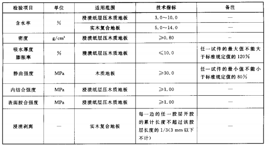 标准附图