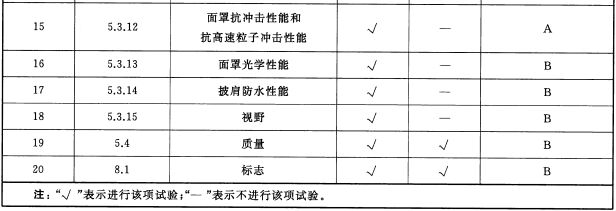 标准附图