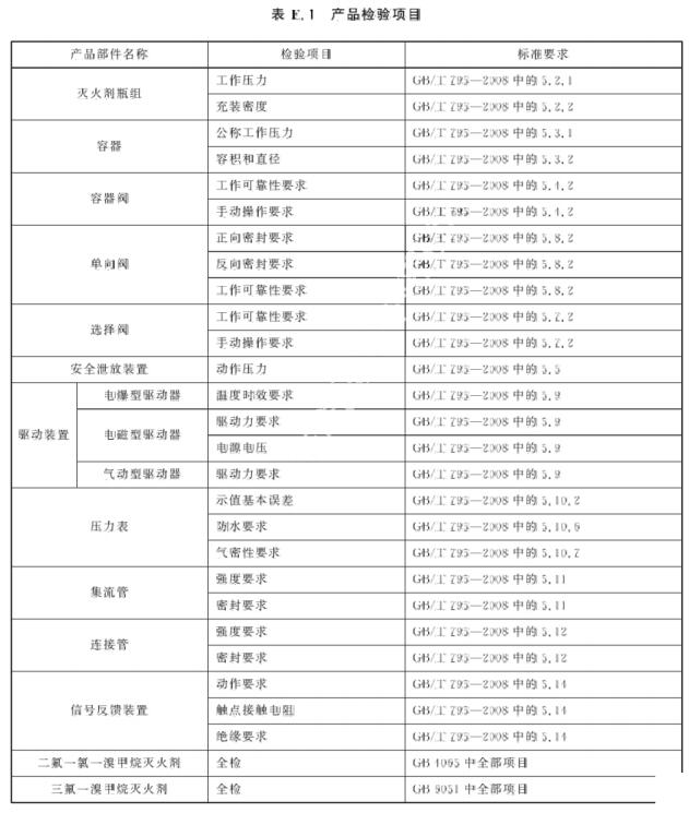 标准附图