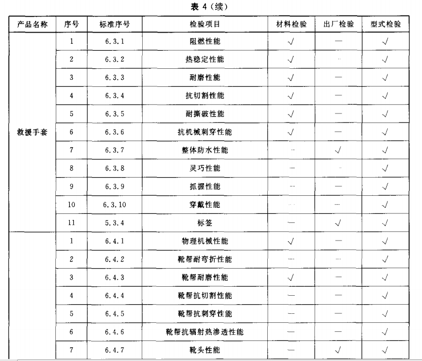 标准附图
