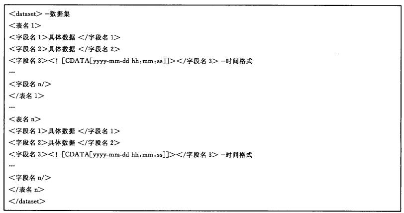 标准附图
