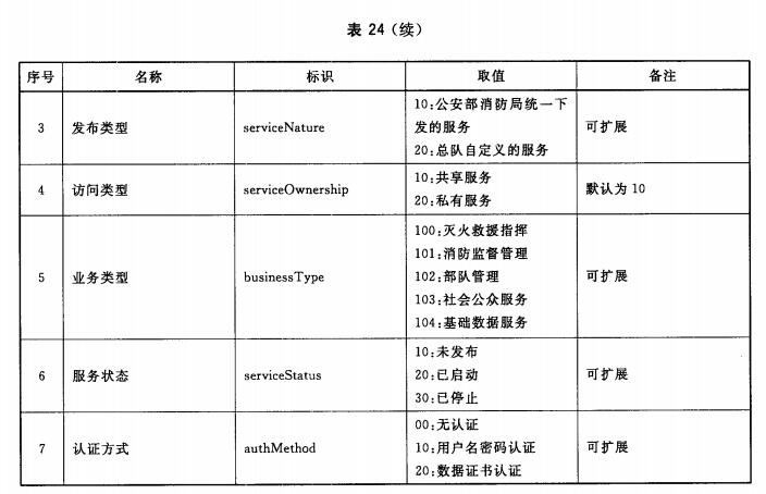 标准附图