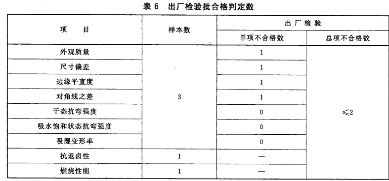 标准附图