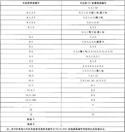 标准附图