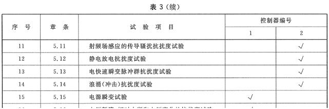 标准附图
