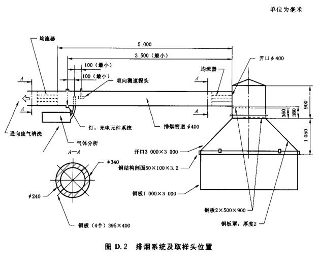 标准附图