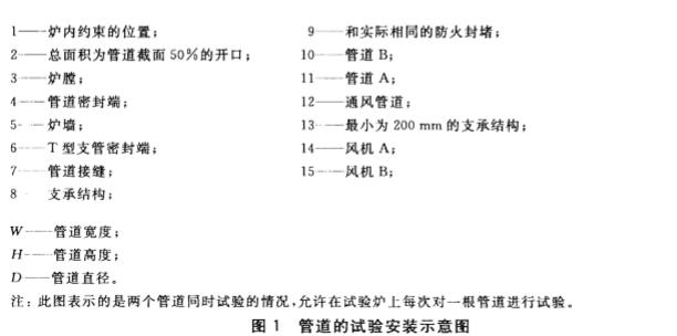 标准附图