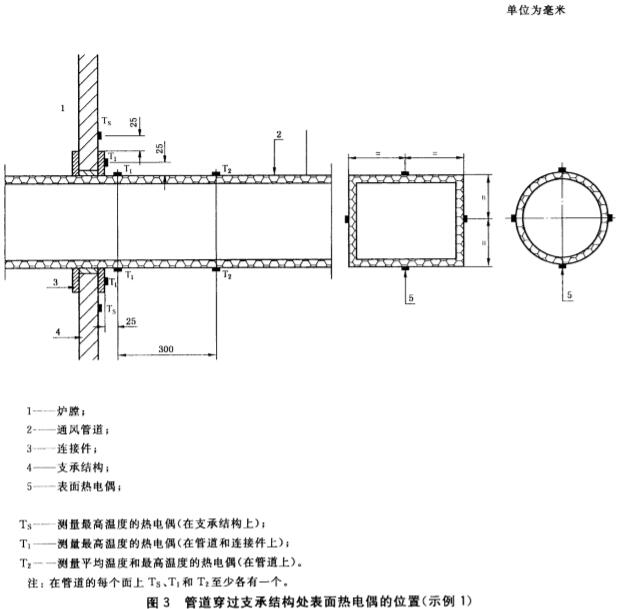 标准附图